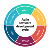 SDLC Icon